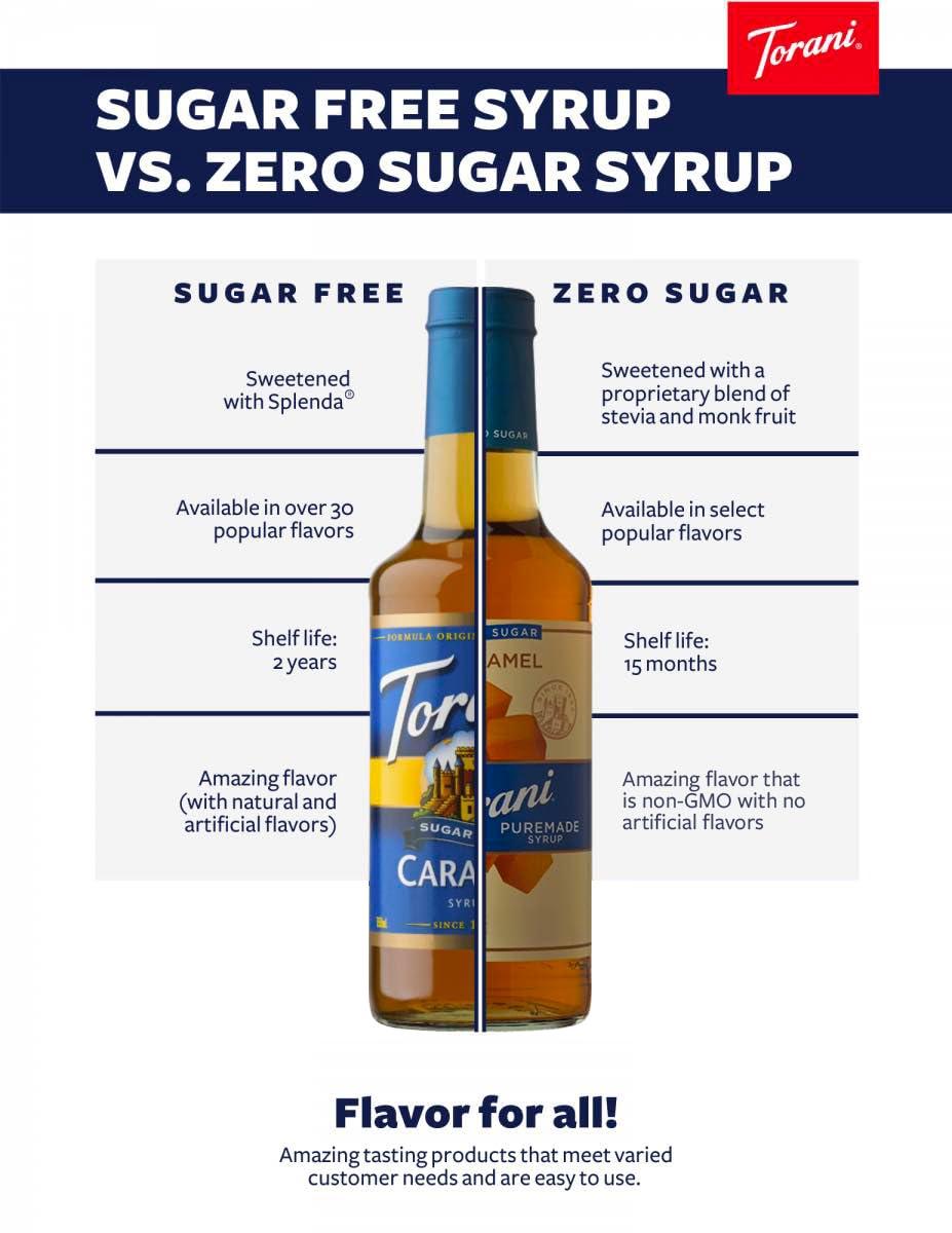image:imageTorani Puremade Zero Sugar Syrup Caramel 127 Ounce Pack of 4Sugar Free Vanilla